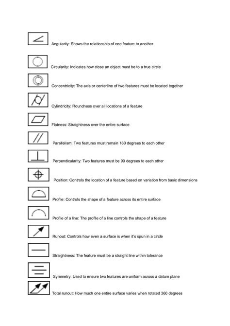 blueprint reading for cnc machines|blueprint symbols and meanings.